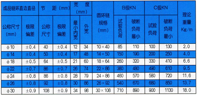 矿用高强度圆环链